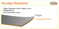 Einseitiges Klebeband - Industrie-Klebebänder aus Folie, Gewebe oder Papier 