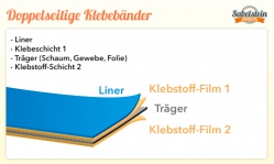Doppelseitige Klebebänder - ein Klebeband oft mit extremen Klebkräften