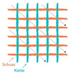 Körperbindung