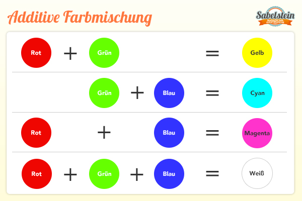 additive farbmischung